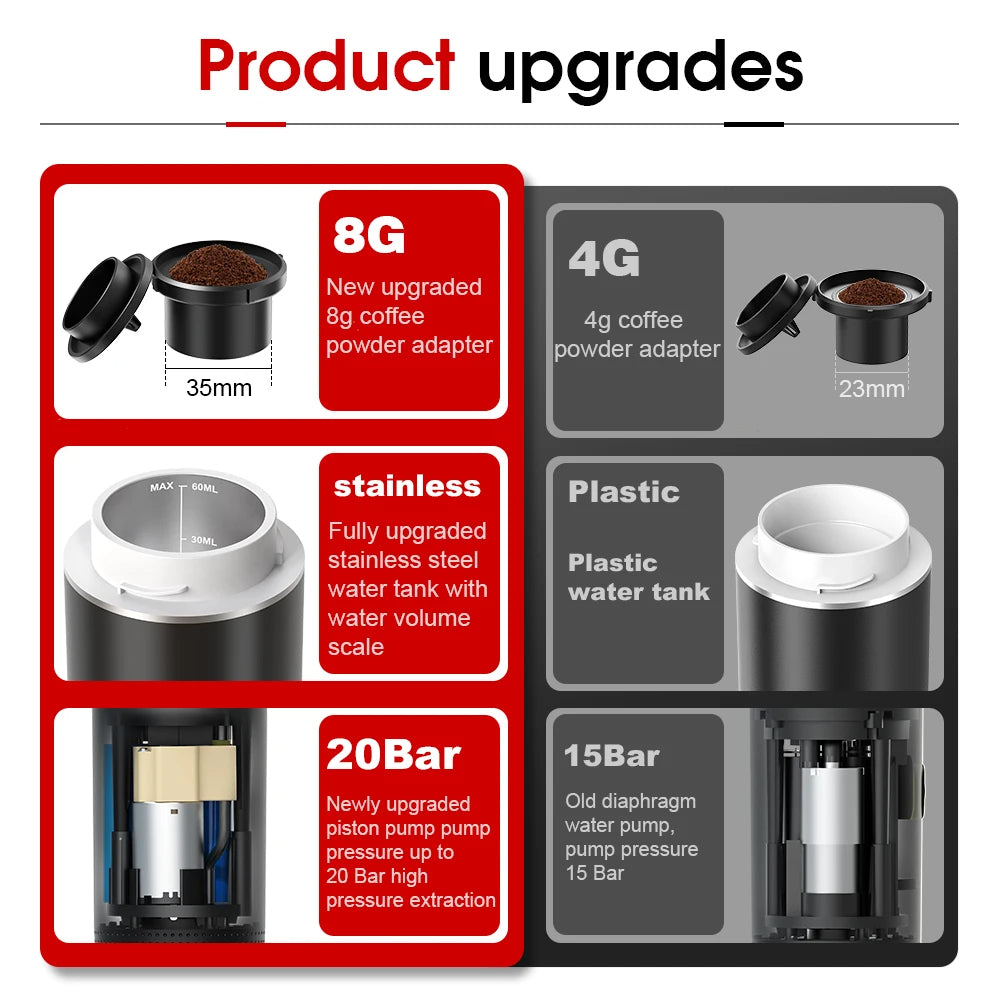 Product upgrades for a coffee maker with different adapters and components.