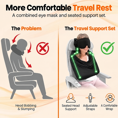 Promotional infographic for a travel support set showing a seated woman wearing a black eye mask and a black shoulder/arm support wrap with glowing green outline accents. The left side shows a gray seated figure slumping with arrows and a red X, labeled 'The Problem.