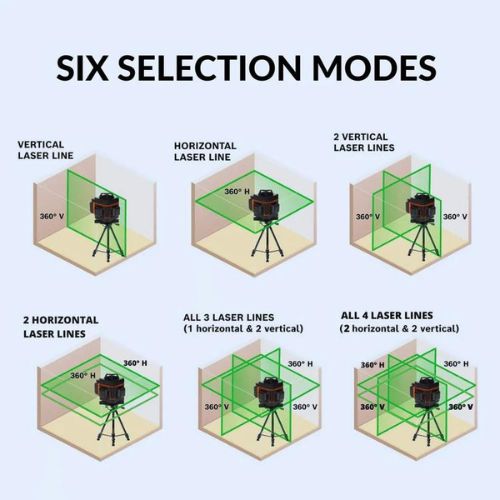 3D Self-Leveling Laser Level - High-Precision Green Beam - TradixPro
