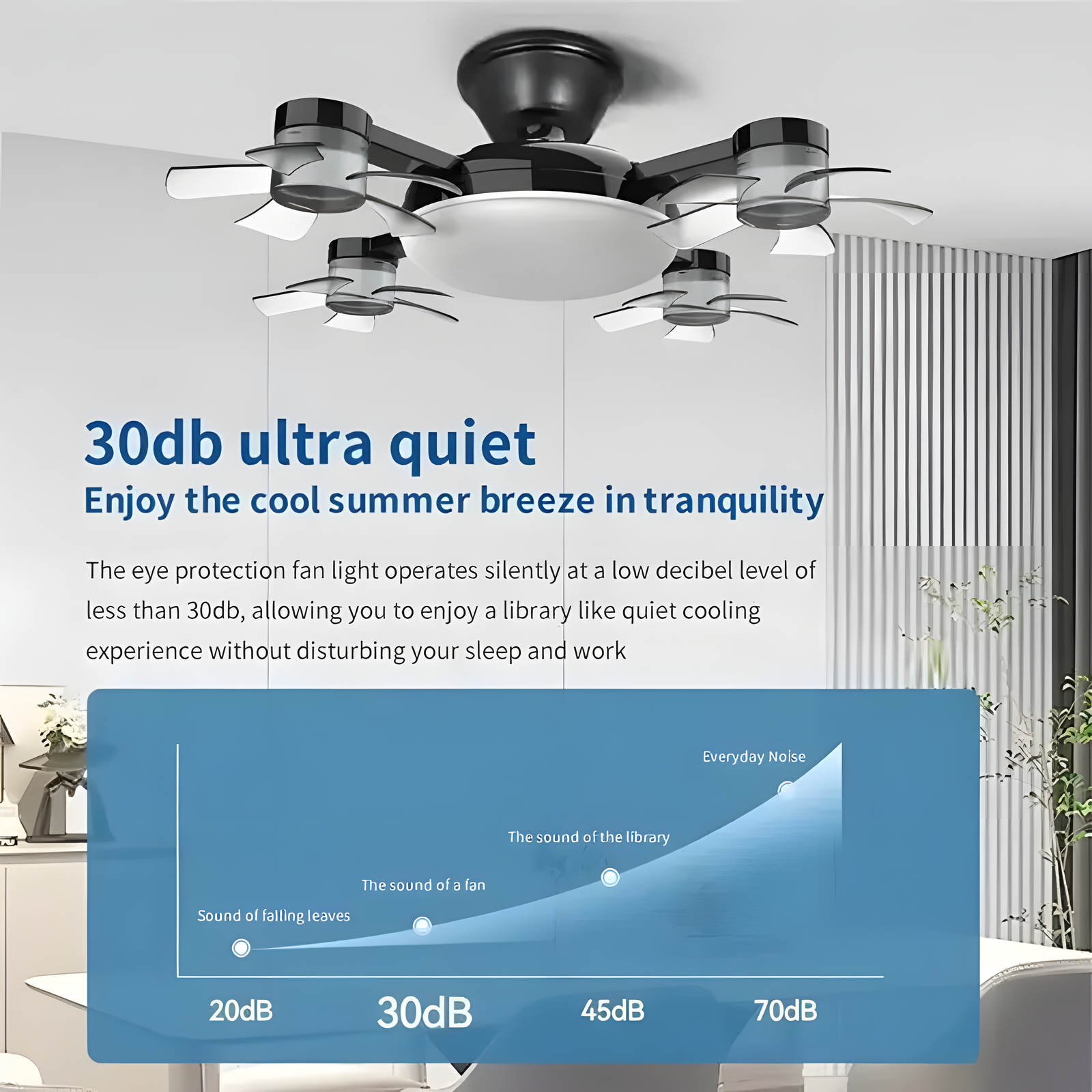 A black ceiling fan with four lighted blades is shown installed in a modern room. Large text reads '30db ultra quiet' and includes descriptive copy about quiet summer breeze and a decibel graph overlay at the bottom.
