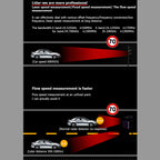 Car Radar Detector – Laser Speed Camera Alert | 250-2500m Range