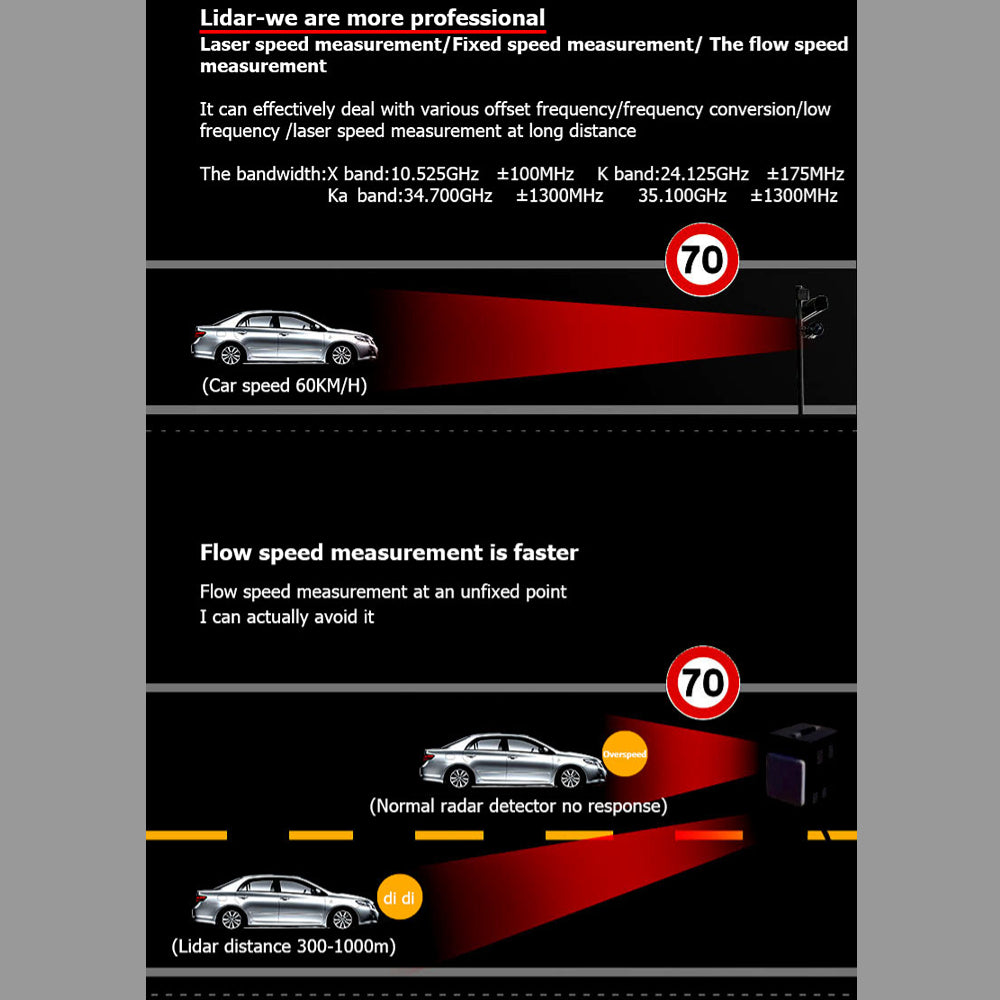 Car Radar Detector – Laser Speed Camera Alert | 250-2500m Range