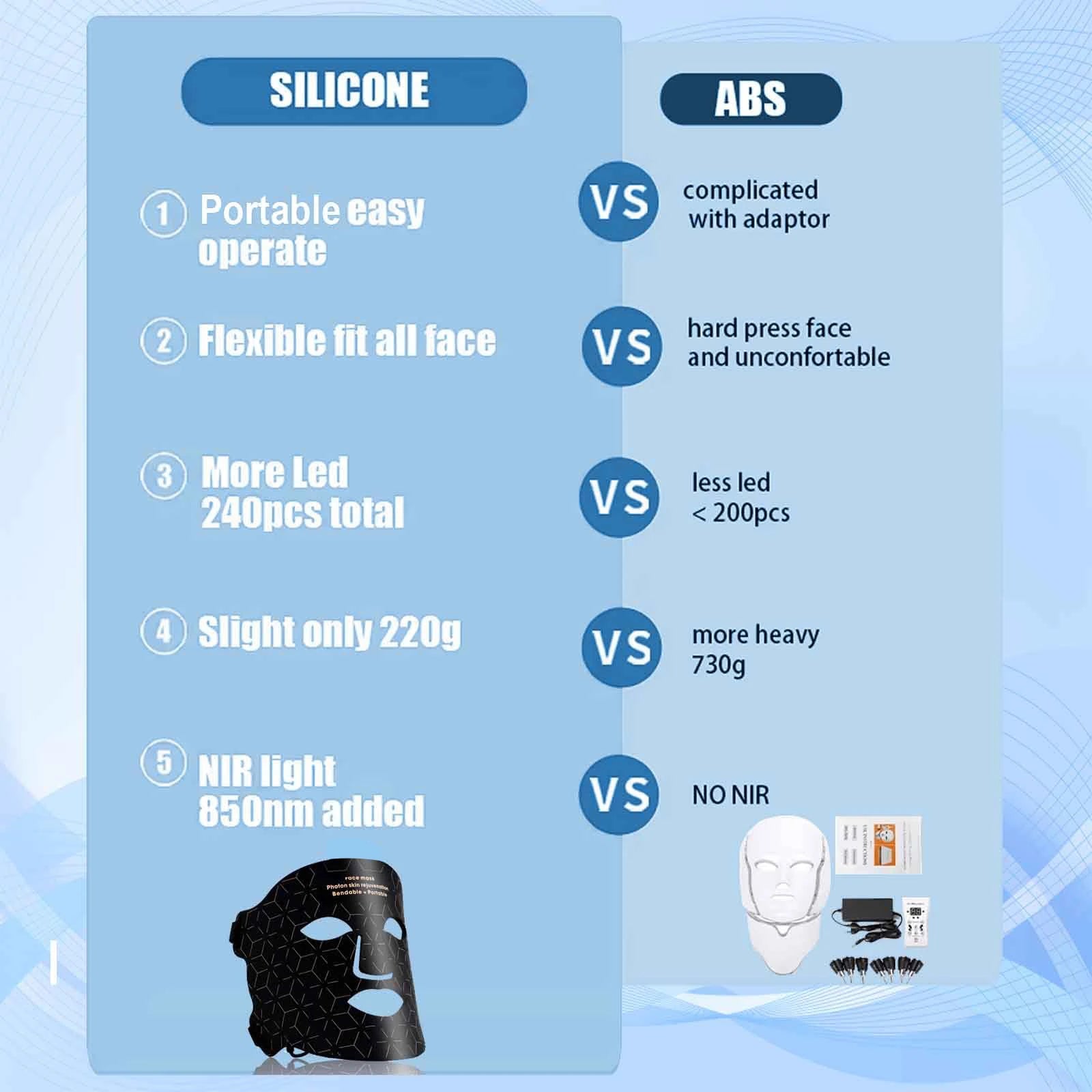LED Face Mask Red Light Therapy 630nm & 850nm 4 Modes