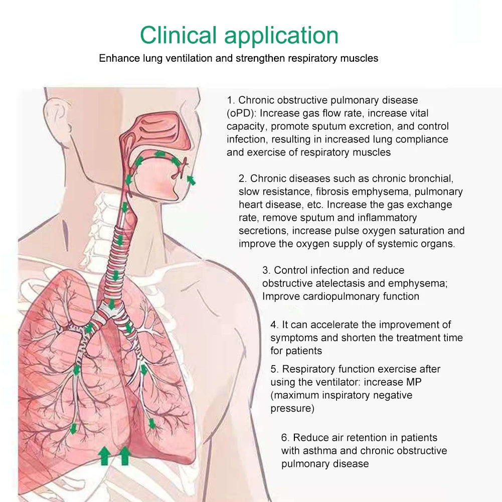 Breathing Exercise Trainer - 3 or 4 Ball Respiratory Fitness Tool - TradixPro