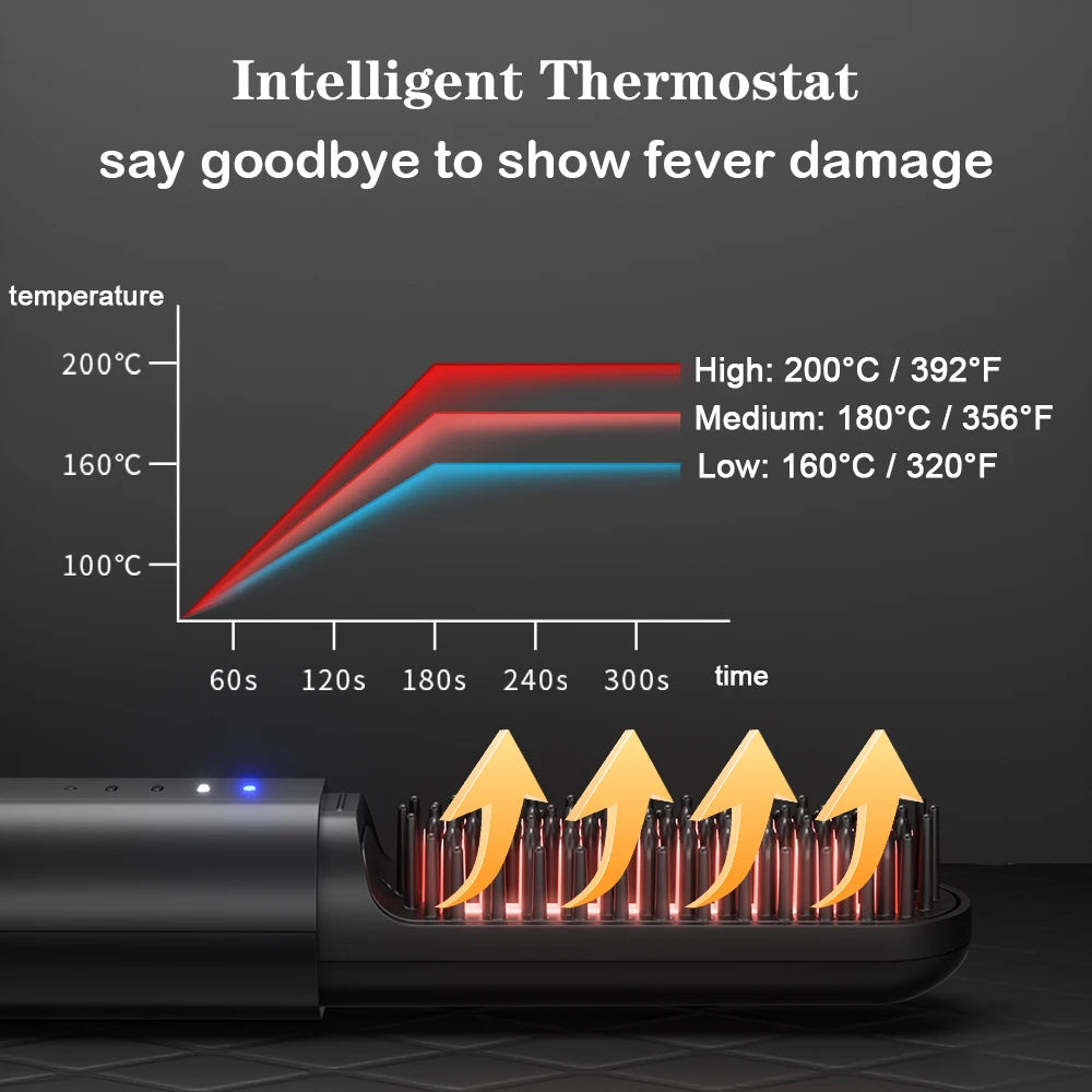 Cordless Beard Straightener for Men - Heated Brush | 3 Heat Settings USB-C - TradixPro