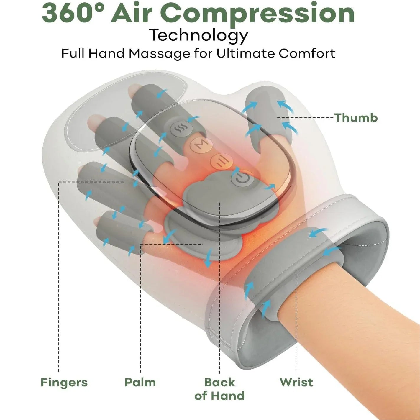 Cordless Hand Massager with Heat - Air Compression | Rechargeable USB-C - TradixPro