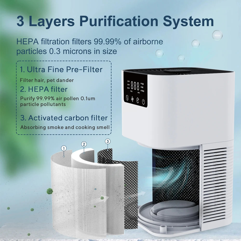 Home Air Purifier HEPA Filter & Ionizer - 3-in-1 with Aromatherapy for Clean Air - TradixPro