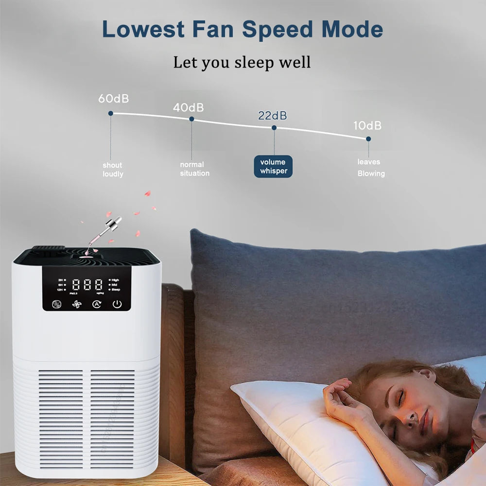 Home Air Purifier HEPA Filter & Ionizer - 3-in-1 with Aromatherapy for Clean Air - TradixPro