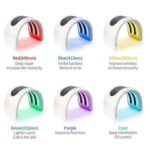 LED Light Therapy Mask - 7 Color Photon Facial Skin Rejuvenation Device - TradixPro