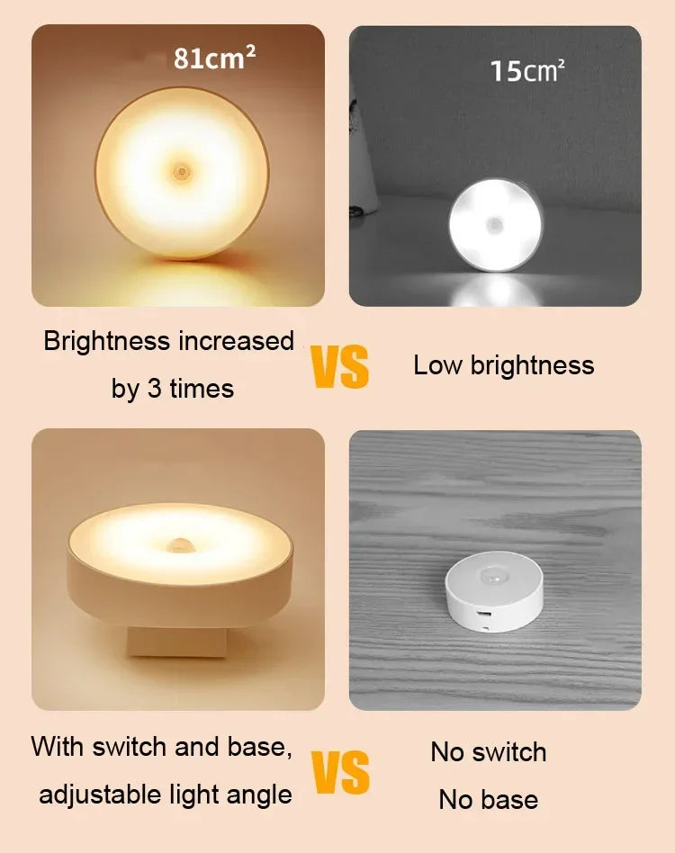 Motion Sensor Night Light - Rechargeable LED Lamp | Magnetic 88° Rotation - TradixPro
