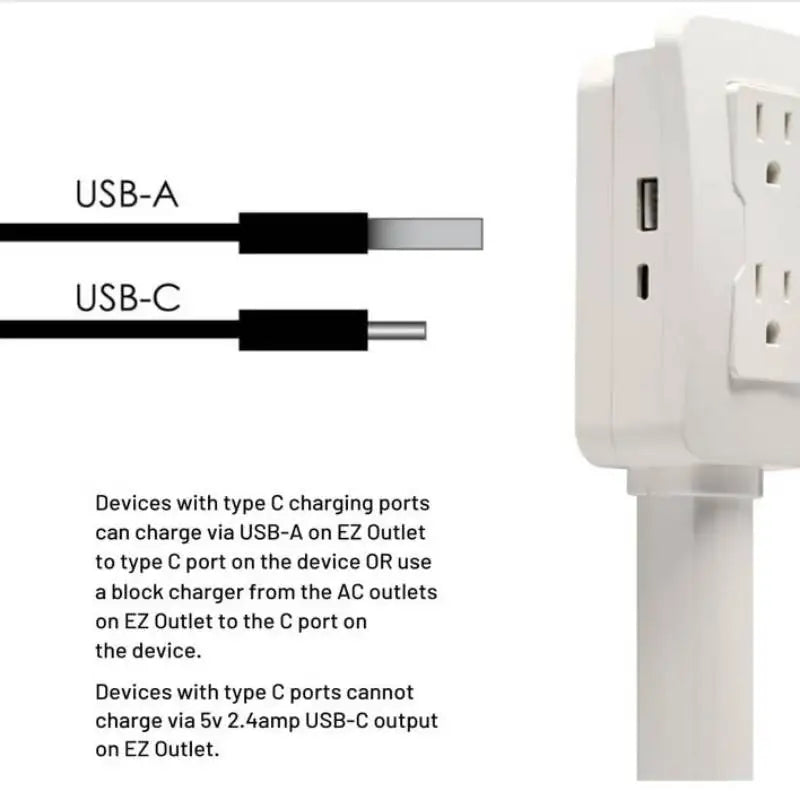Multi-Port Wall Charger & Outlet Extender (Built-in USB & Surge Protection) - TradixPro