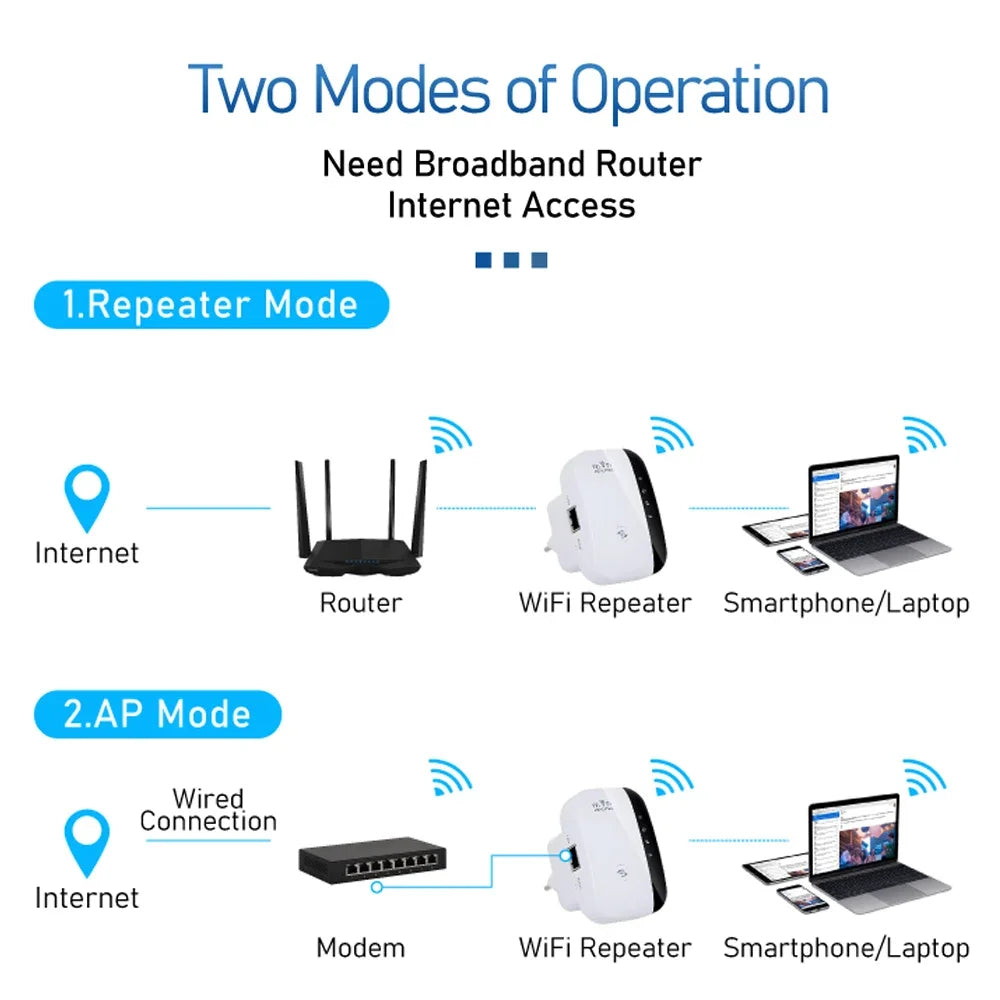 Super-Speed WiFi Range Extender & Repeater - TradixPro